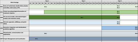 Project plan chart image provided for the TAP-GRIN page.